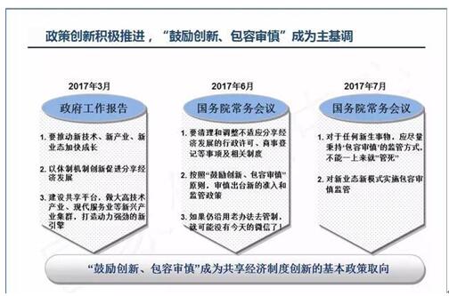 2018中国共享经济总量_2015中国年经济总量