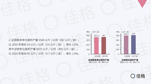 中国农业人口比例_按照以色列的农业标准,中国可以养活全球人口(2)