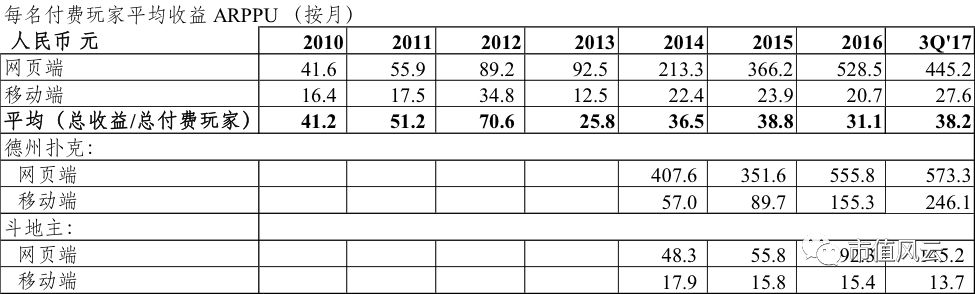 香港人均收入2012_博雅互动迷局：网页付费玩家锐减人均收入却猛增