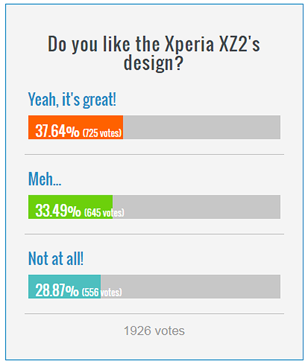 网友大呼Xperia XZ2令人失望,索尼老矣尚能 网友大呼Xperia XZ2令人失望,索尼老矣尚能