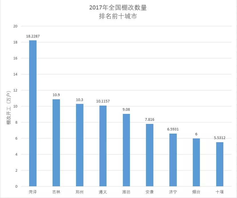 人口暴涨会发生什么_人口普查(3)