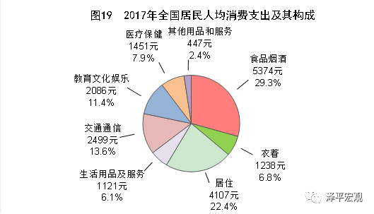 2020年服务业gdp比重_2020年中国gdp(3)