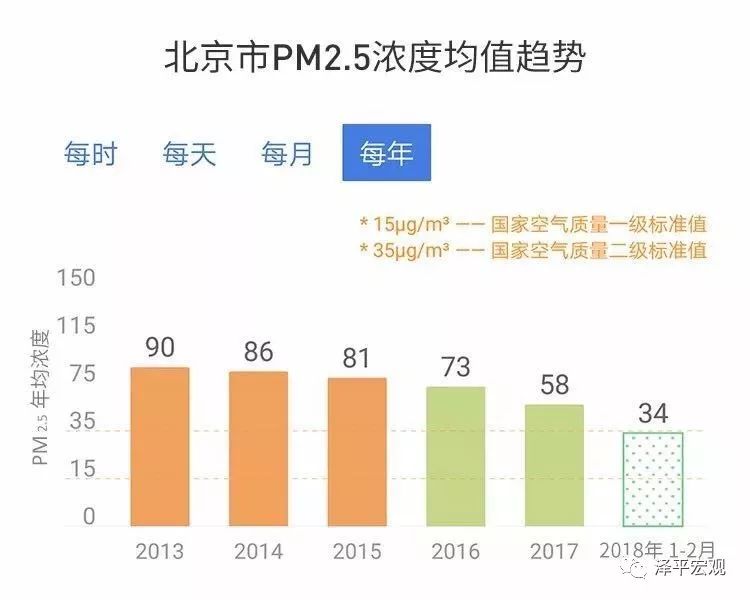 GDP6值(3)