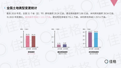 中国农业人口比例_按照以色列的农业标准,中国可以养活全球人口(2)