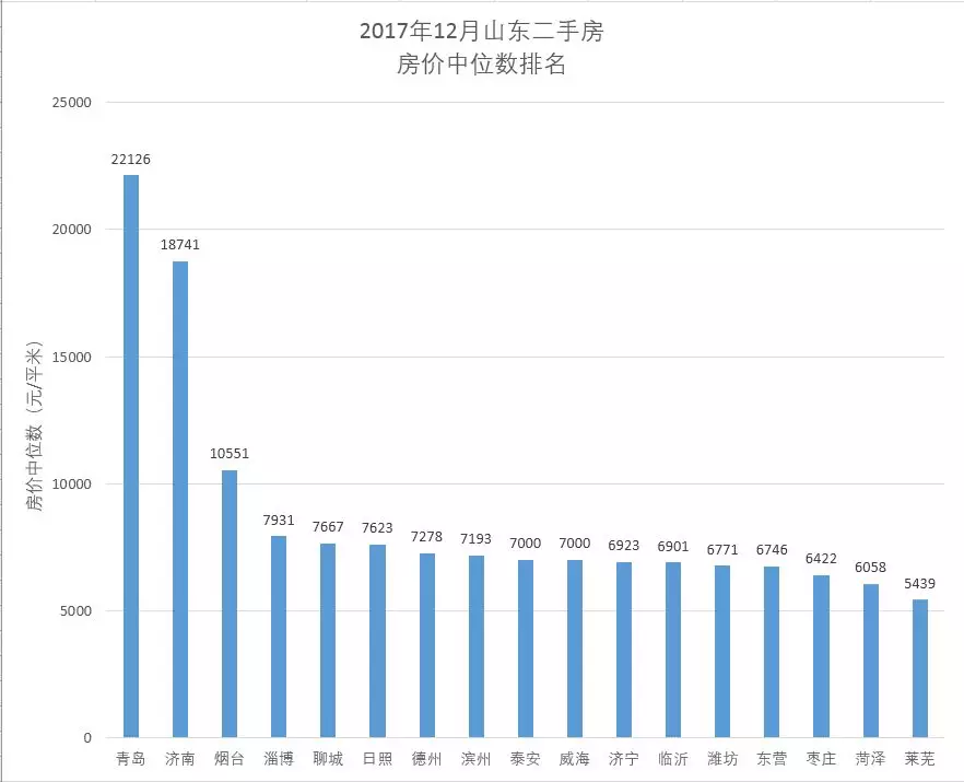 分拆人口大市_人口普查(3)