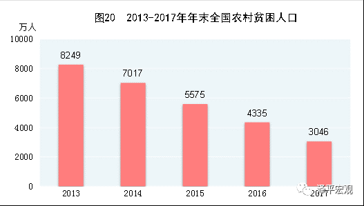 在校gdp_中国gdp增长图(3)