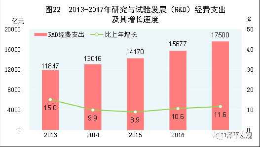 GDP达标(2)