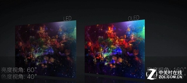 OLED电视越来越便宜 液晶电视还能买吗?