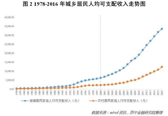 中国gdp增长内需驱动_2018年投资的胜负手 谁能抓住全球复苏触顶的大拐点(3)