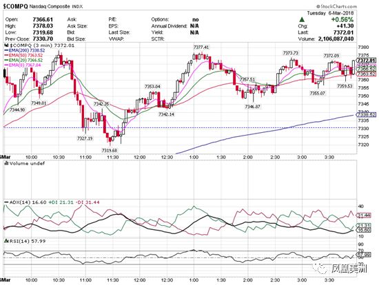 比特币能否确认2018年牛市,还差这一个关键因