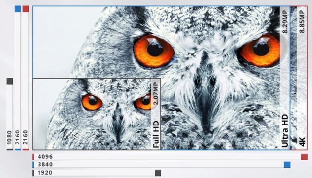 8K元年来了，你的1080P是否该淘汰了？ 