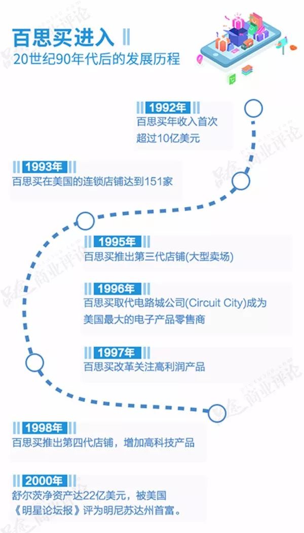 百思买的中国噩梦,这家世界500强为何制造了一个大败局?