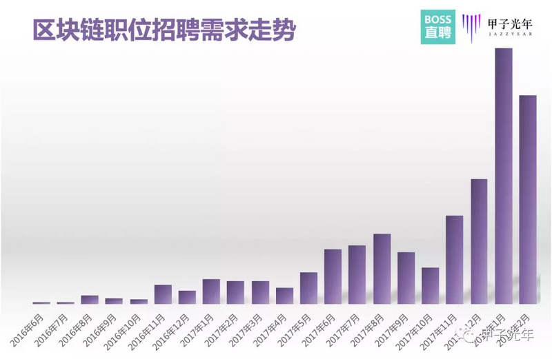 人口增长柱状图_读我国两省区人口产业构成及人口 增长柱状图 ,(2)