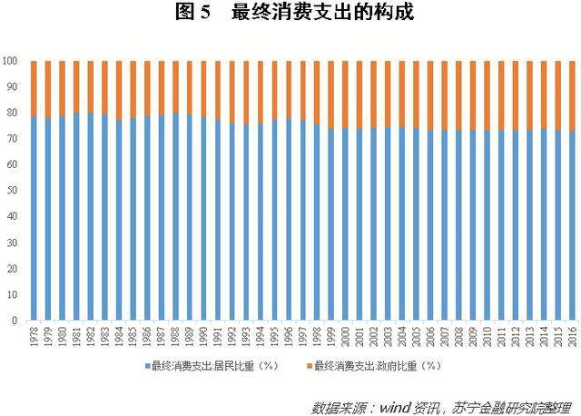 80后人口_新中国人口70年(3)