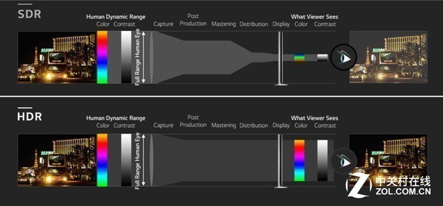 2018年怎么买电视?看完99.9%的人不会选错