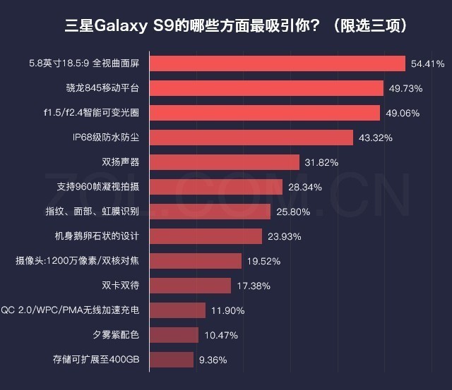 数说新机:从拓荒到领航 三星S9在路上
