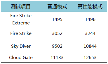 性能走火！惠普战66Pro高色域版商务笔记本评测