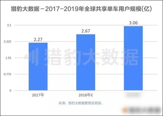 2019全球多少亿人口_2019全球亿万富翁城市 纽约登顶中国香港第二 杭州每14.4万