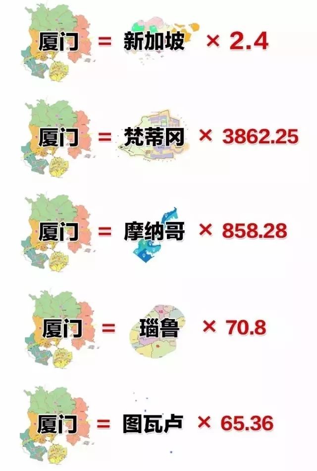 厦门常住人口