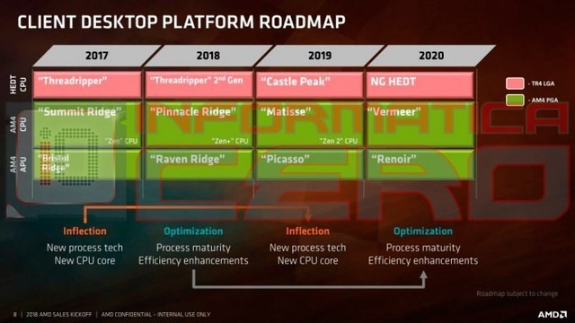 AMD未来两年布局规划曝光 英特尔将迎来持续挑战