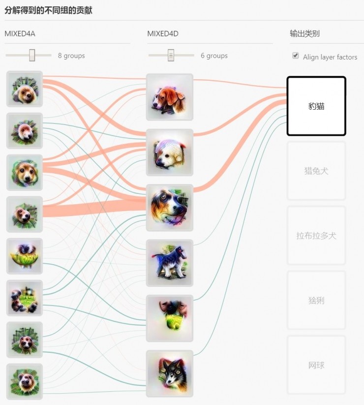 谷歌大脑发布神经网络的「核磁共振」,并公开