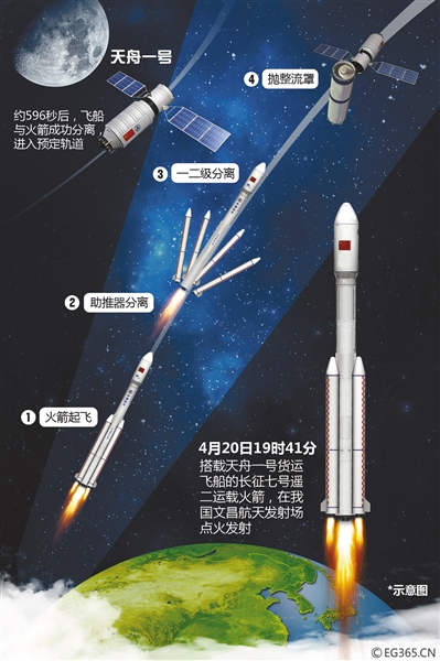 全国人大代表：中国火箭一次可发射10多辆特斯拉