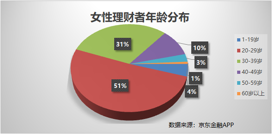 金融大数据分析与管理,金融大数据分析与管理专业