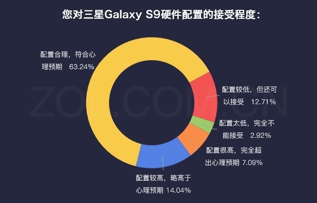 数说新机:从拓荒到领航 三星S9在路上