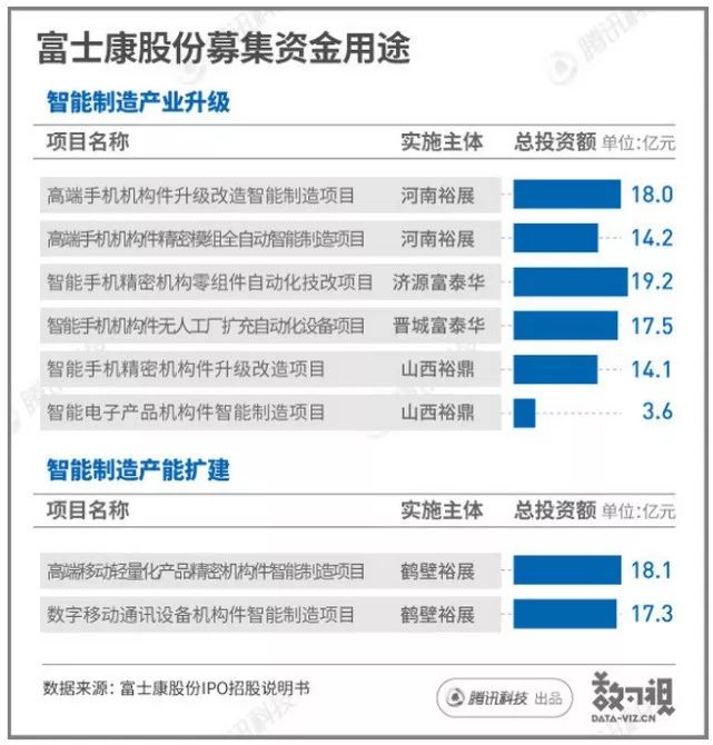 一文读懂富士康股份“光速”上市坎坷路