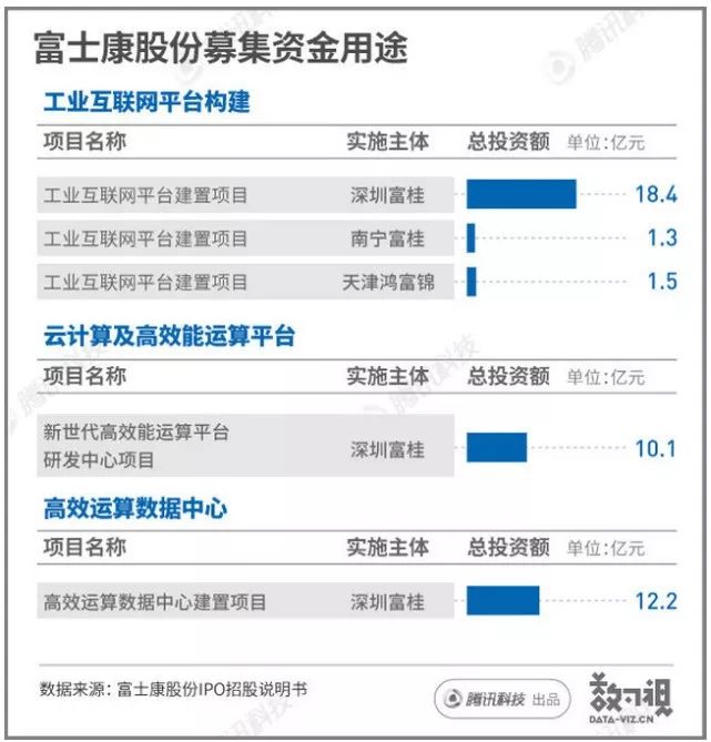 一文读懂富士康股份“光速”上市坎坷路