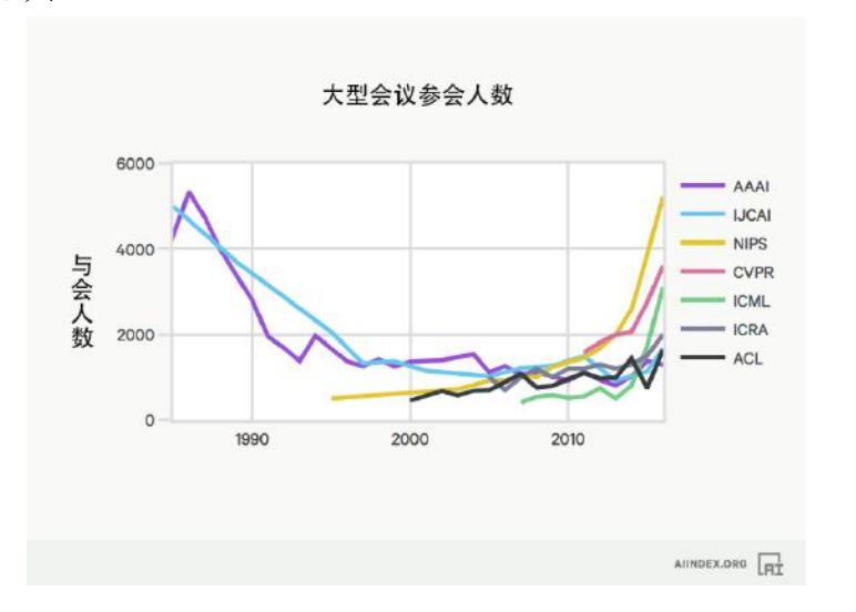 中国1980年人口数量_下图示意1980年至2030年我国劳动人口的增长变化 含预测 读(3)