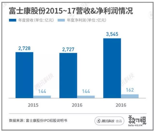 一文读懂富士康股份“光速”上市坎坷路