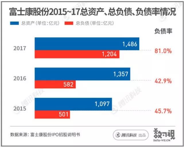 一文读懂富士康股份“光速”上市坎坷路