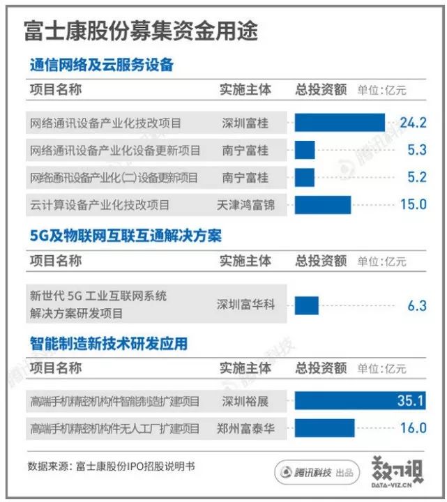 一文读懂富士康股份“光速”上市坎坷路