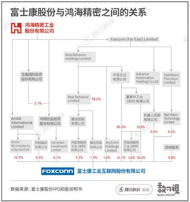 一文读懂富士康股份“光速”上市坎坷路