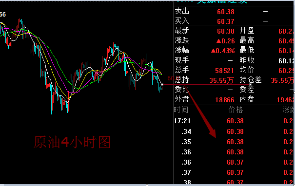 3-59.7美元附近 金源财神-非农大行情交易模式分享