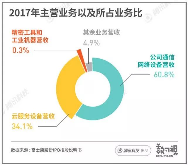 一文读懂富士康股份“光速”上市坎坷路