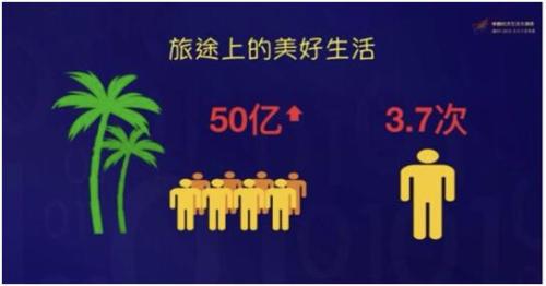 7次 10%中国人年均出境游一次