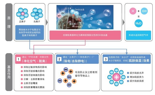 AWE2018现场富士康、夏普空净展健康科技新愿景 