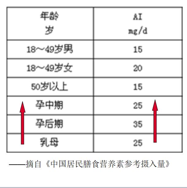 血红蛋白多少才算正常?各人群血红蛋白正常值范围对照