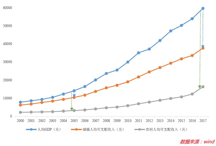 科技GDP崇拜_科技手抄报(2)