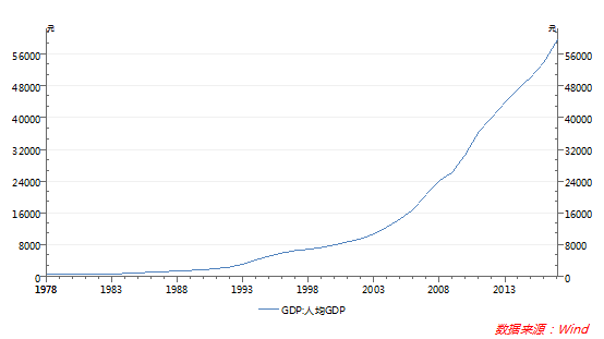 1929年美国gdp_任泽平：大萧条,美国1929贸易战启示录