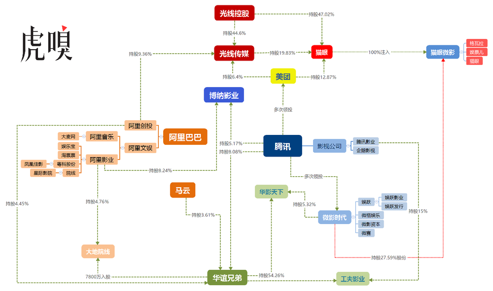 光线“甩掉”新丽传媒，腾讯又做接盘侠