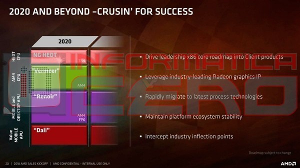 AMD取代Intel统治X86 AMD 12nm线程CPU曝光