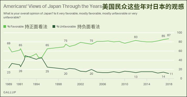 美国人口历年_美国阁楼杂志历年女星