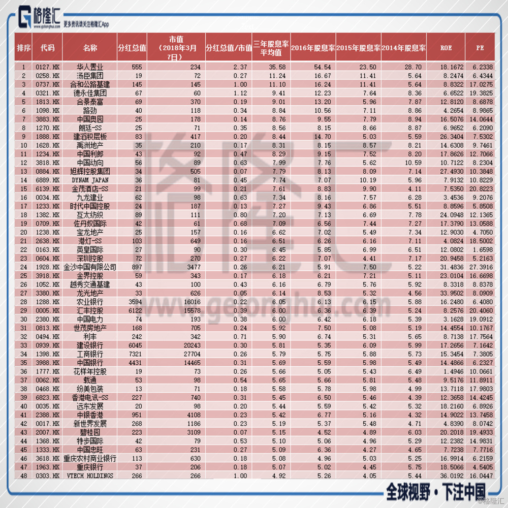A股铁公鸡的楷模：港股里的高派息土豪_手机凤凰网