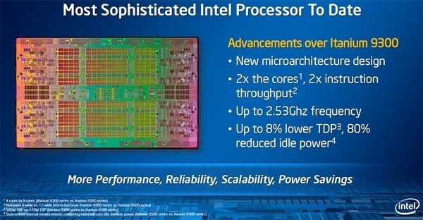 安腾9500退役 Intel一款神U就此陨落