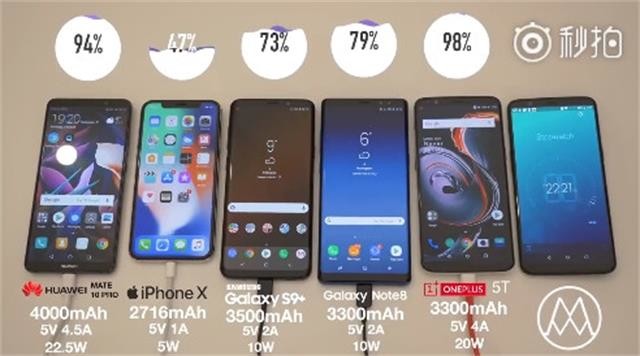 华为\/三星\/苹果\/一加充电速度对比 国产大胜