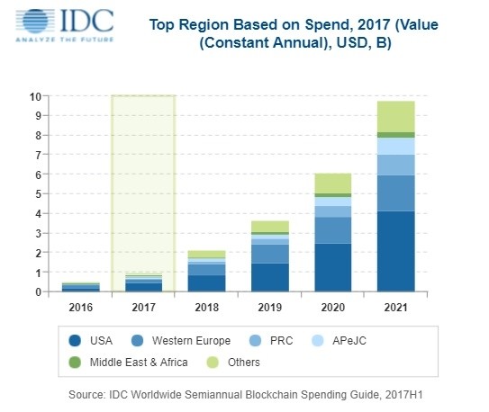 2018年美国经济总量为多少亿美元_美国gdp2020年总量(2)