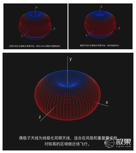 沉浸感强烈，原地不动就能体验“飞一般的感觉”—DJIGogglesRE竞速版飞行眼镜评测|视频